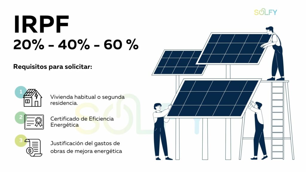 Deducci N Irpf Por La Instalaci N De Placas Solares En Todo Lo