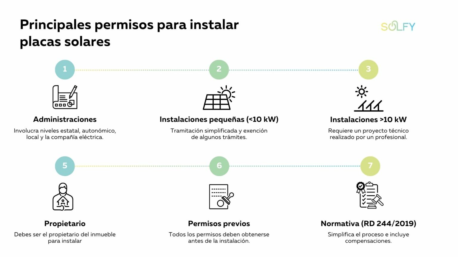 Qu Permisos Necesito Para Instalar Placas Solares Solfy