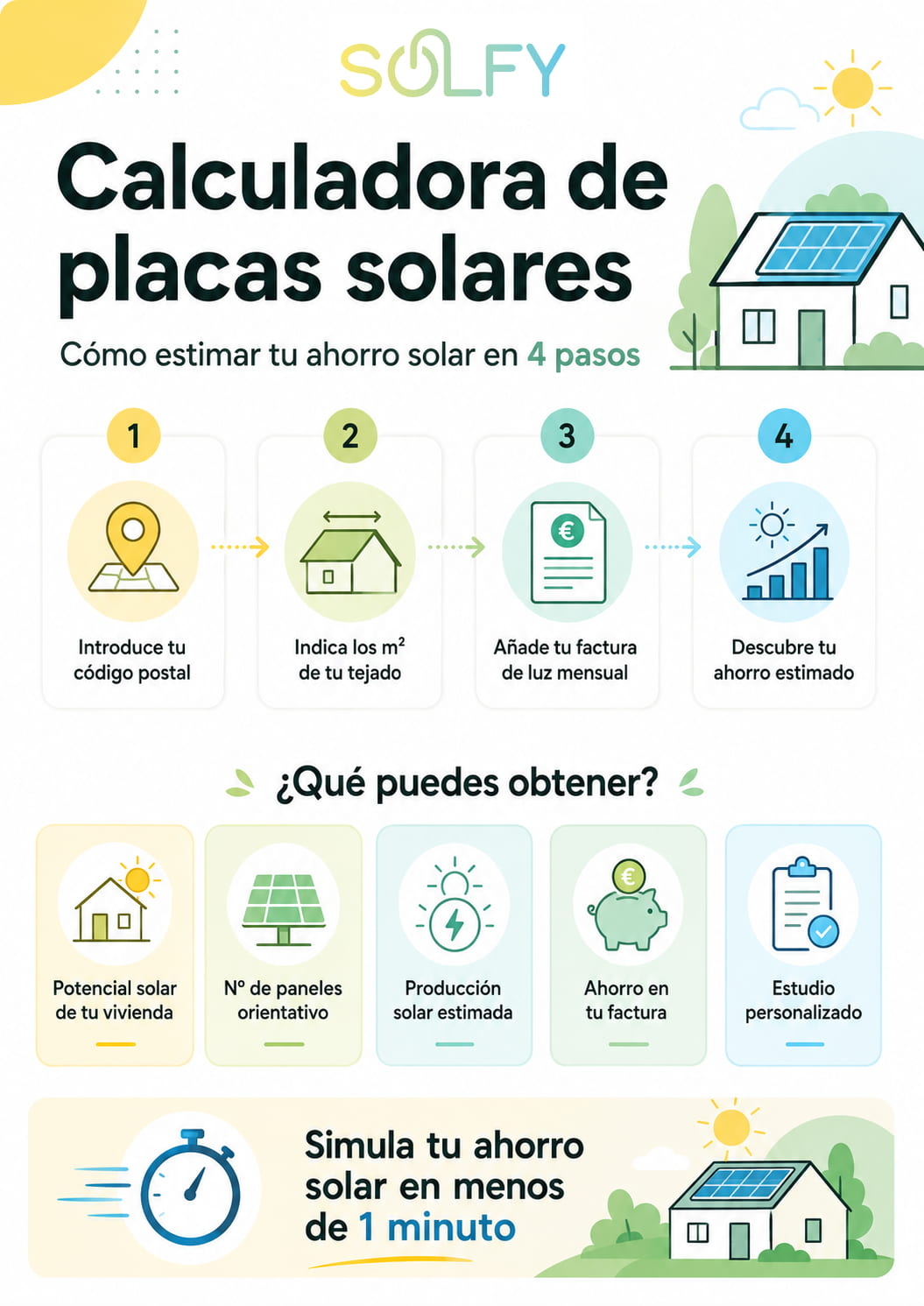 Calculadora de placas solares de Solfy