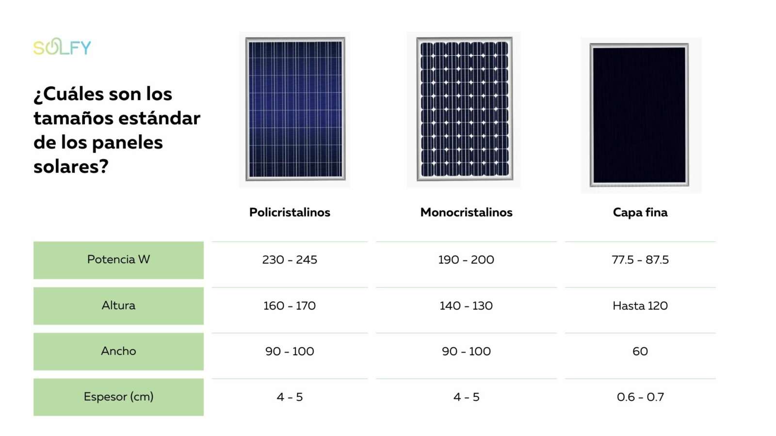 tamaños estándar de los paneles solares 