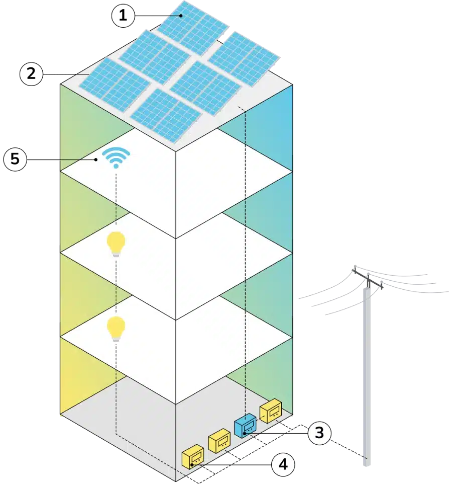 Esquema de instalacion de placas solares en edificios de bloques de viviendas