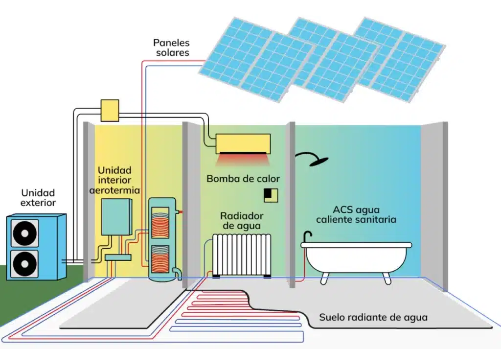 Esquema de instalación de panel solar en vivienda unifamiliar solfy