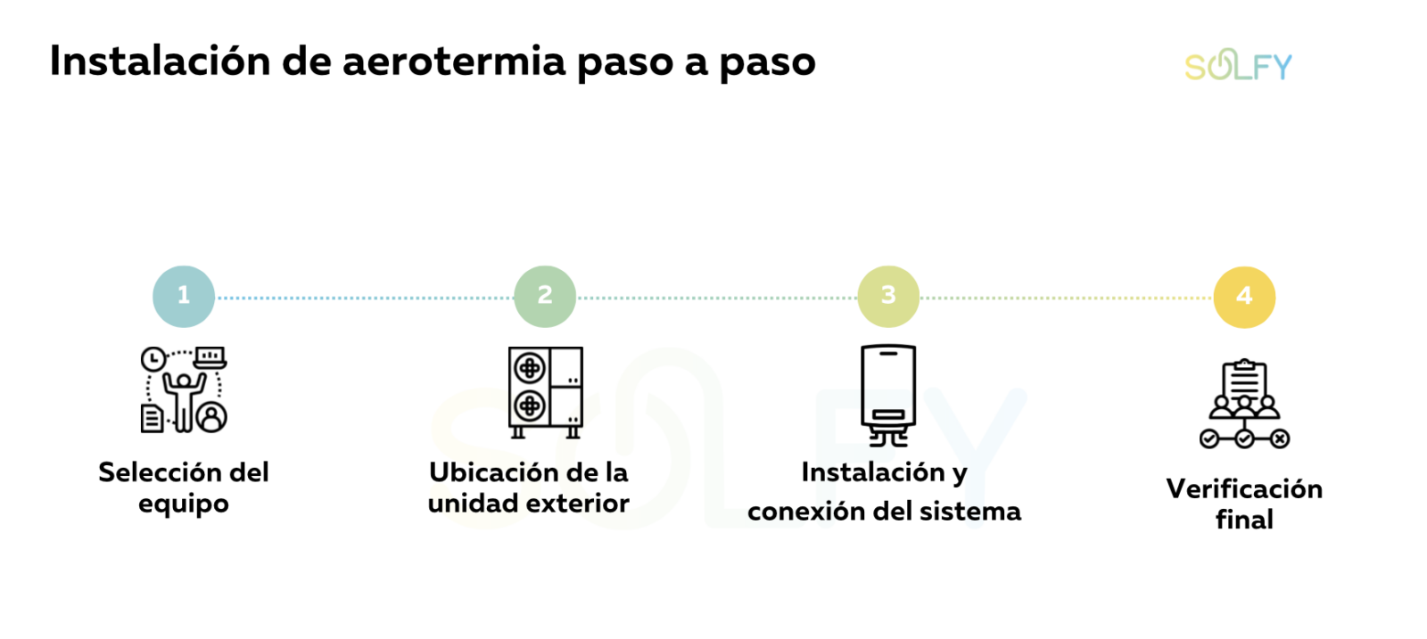 instalación de aerotermia en una vivienda unifamiliar