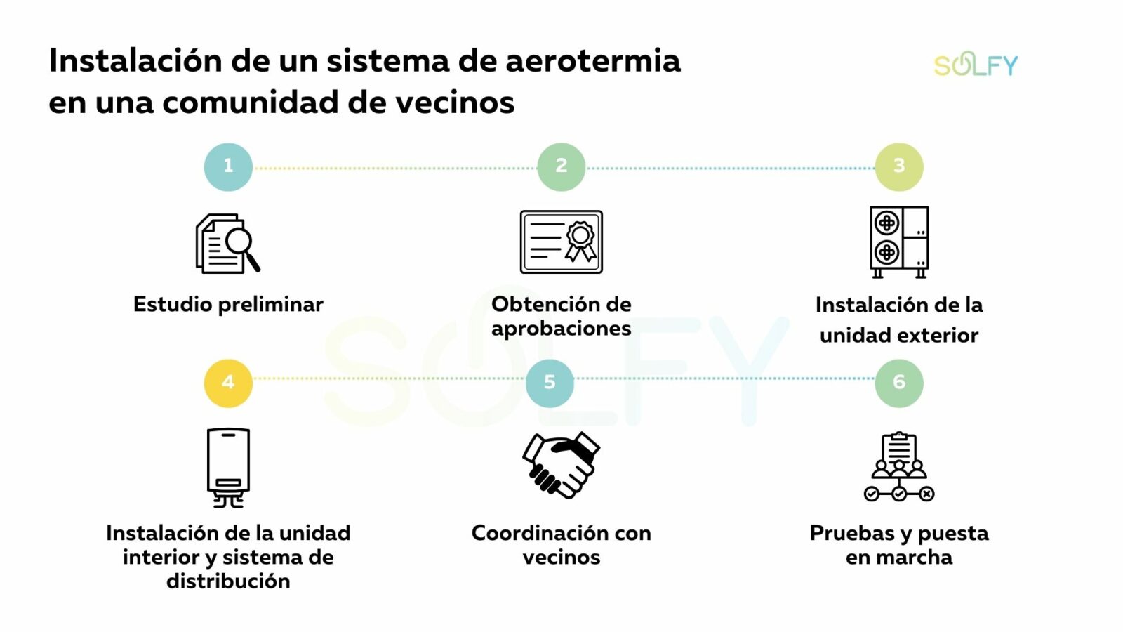 Cómo instalar aerotermia en comunidades de vecinos