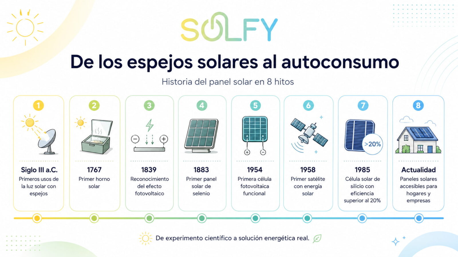 De los espejos solares al autoconsumo