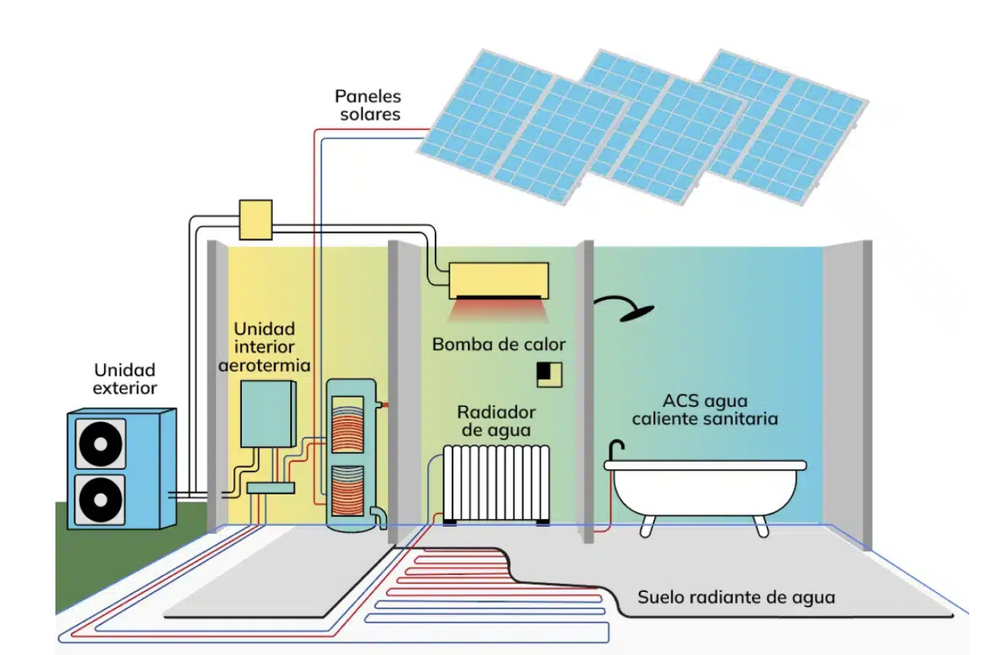 instalación de aerotermia en una vivienda unifamiliar