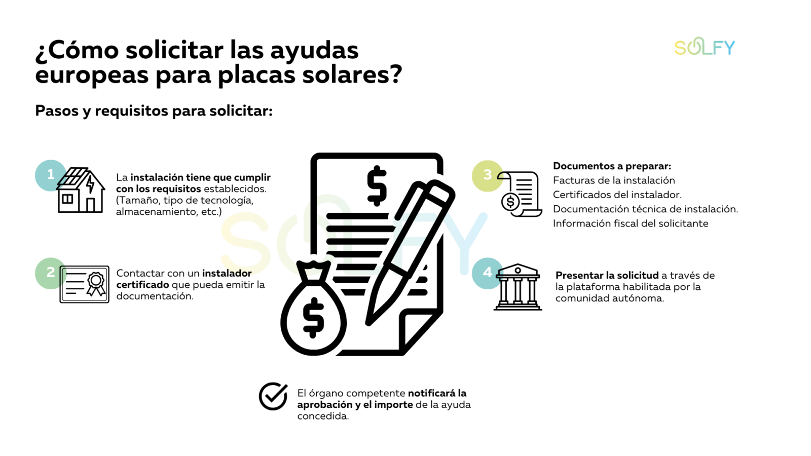 Ayudas europeas para placas solares