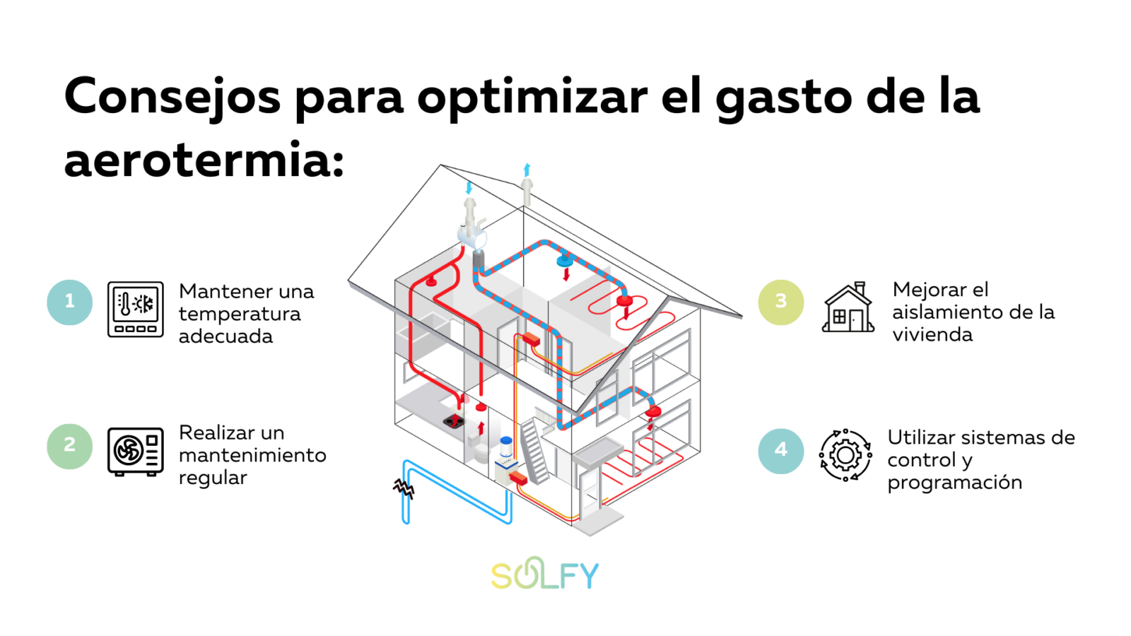 ¿Cuánto gasta una casa con aerotermia?