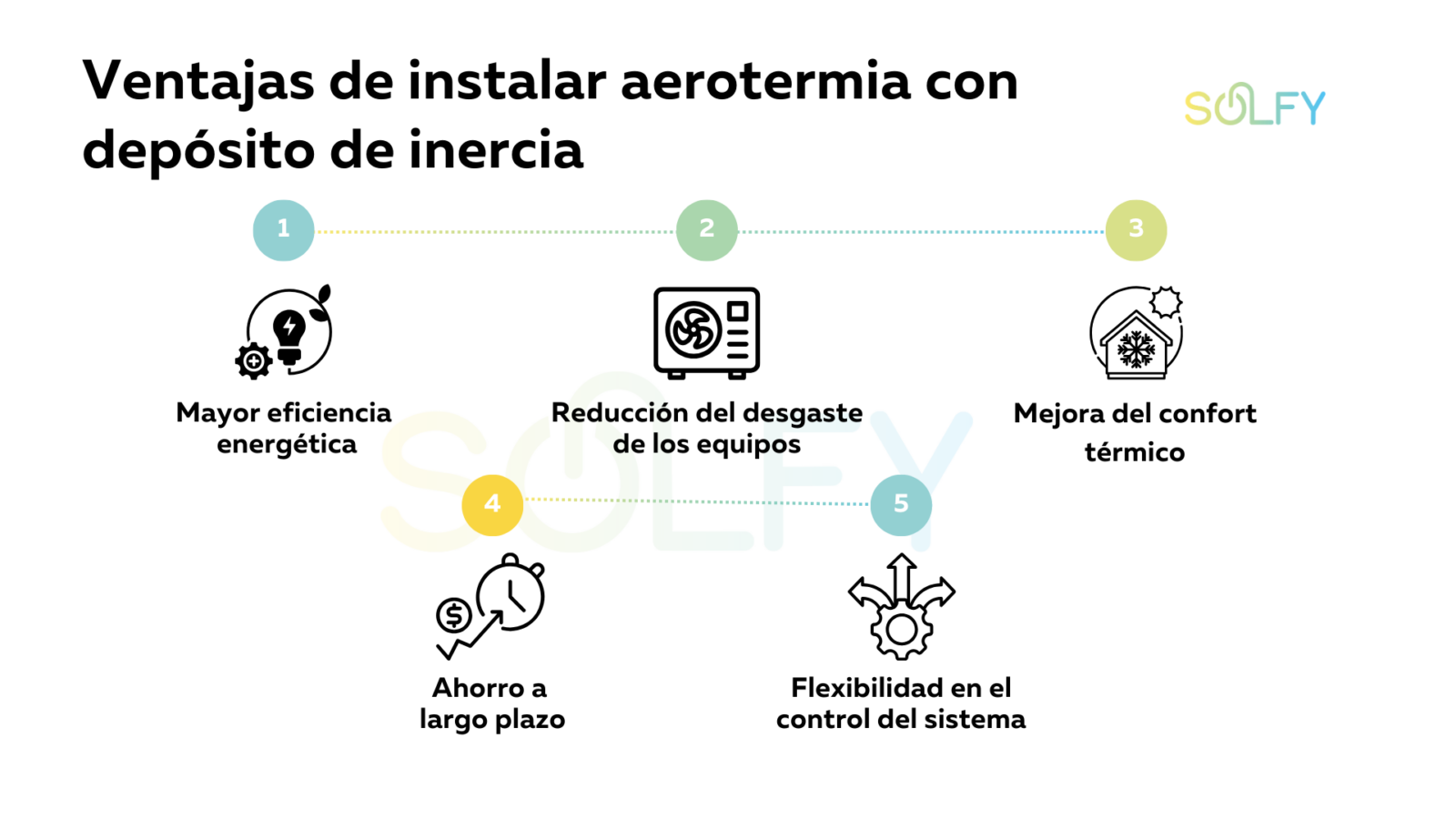 aerotermia con incercia 
