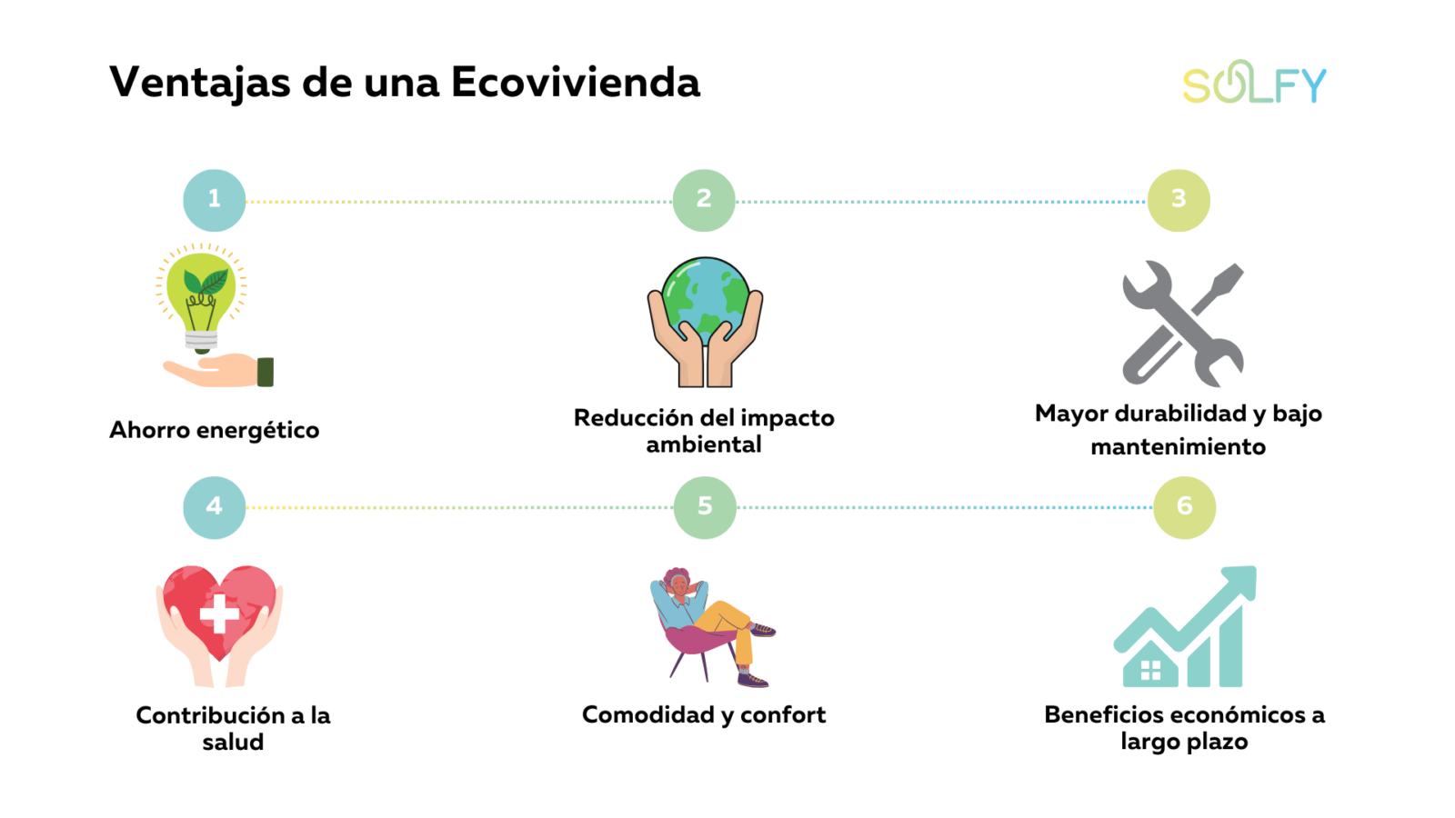 VENTAJAS ECOVIVIENDA