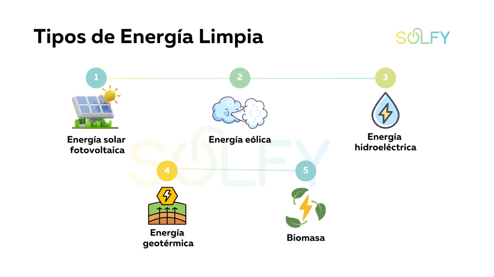 Energia limpia