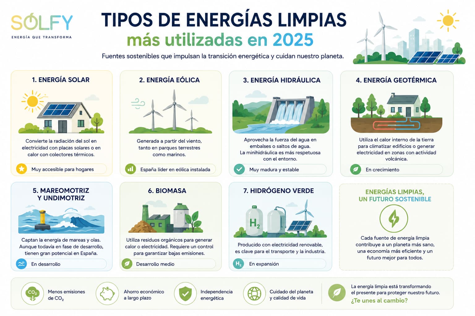 Tipos de energias limpias