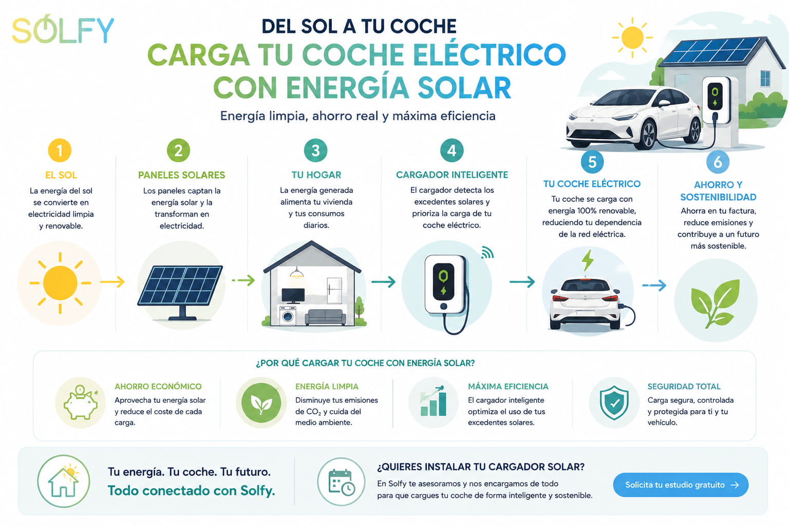 Del sol a tu coche carga tu coche electrico con energia solar
