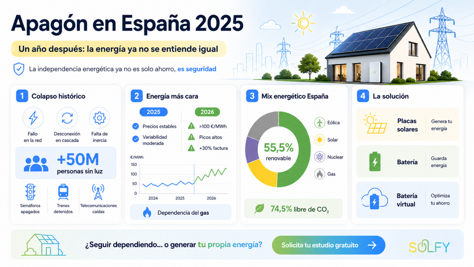 Apagón en España 2025