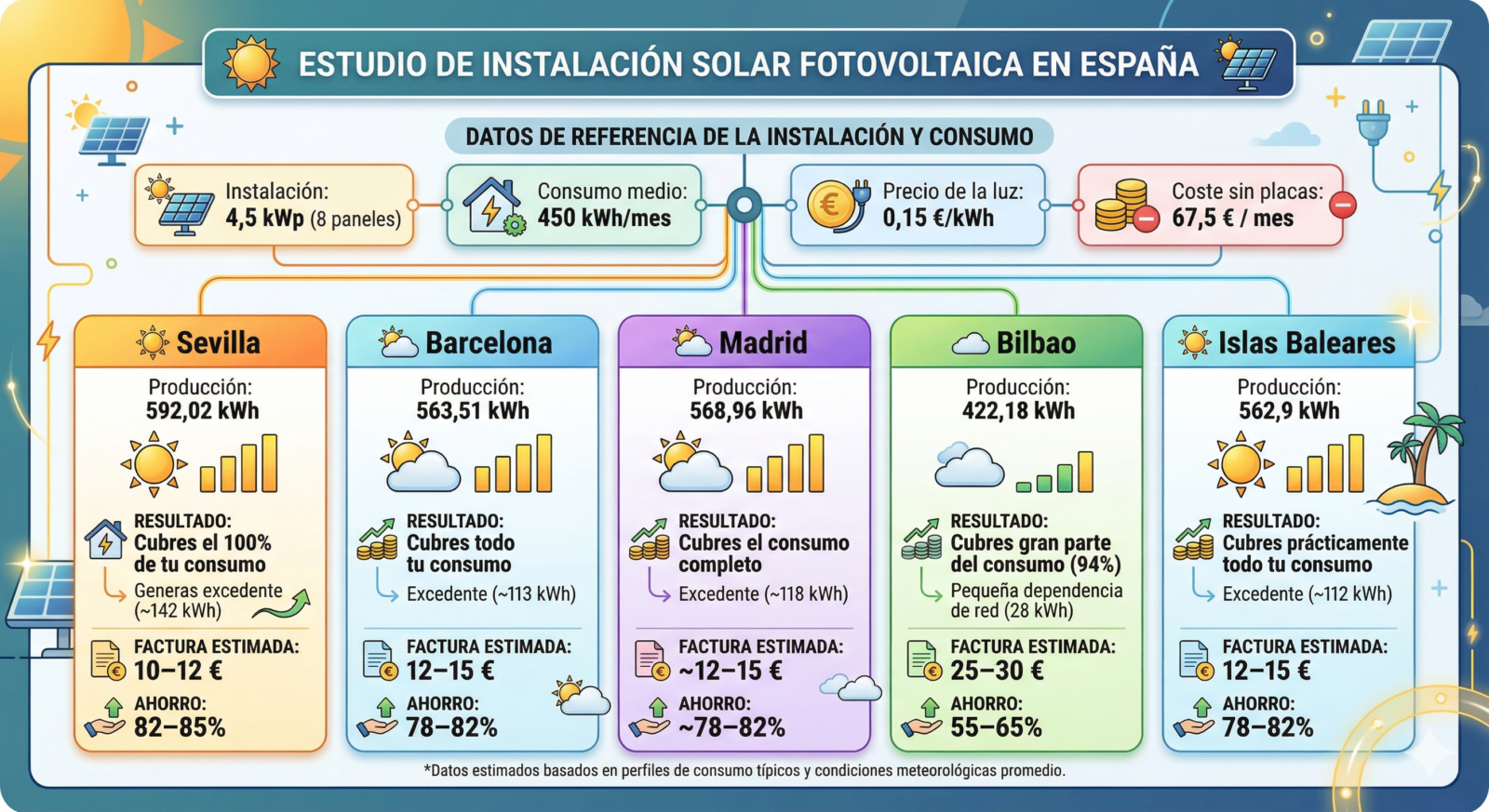 Cuánto se ahorra con placas solares en marzo de 2026 en España