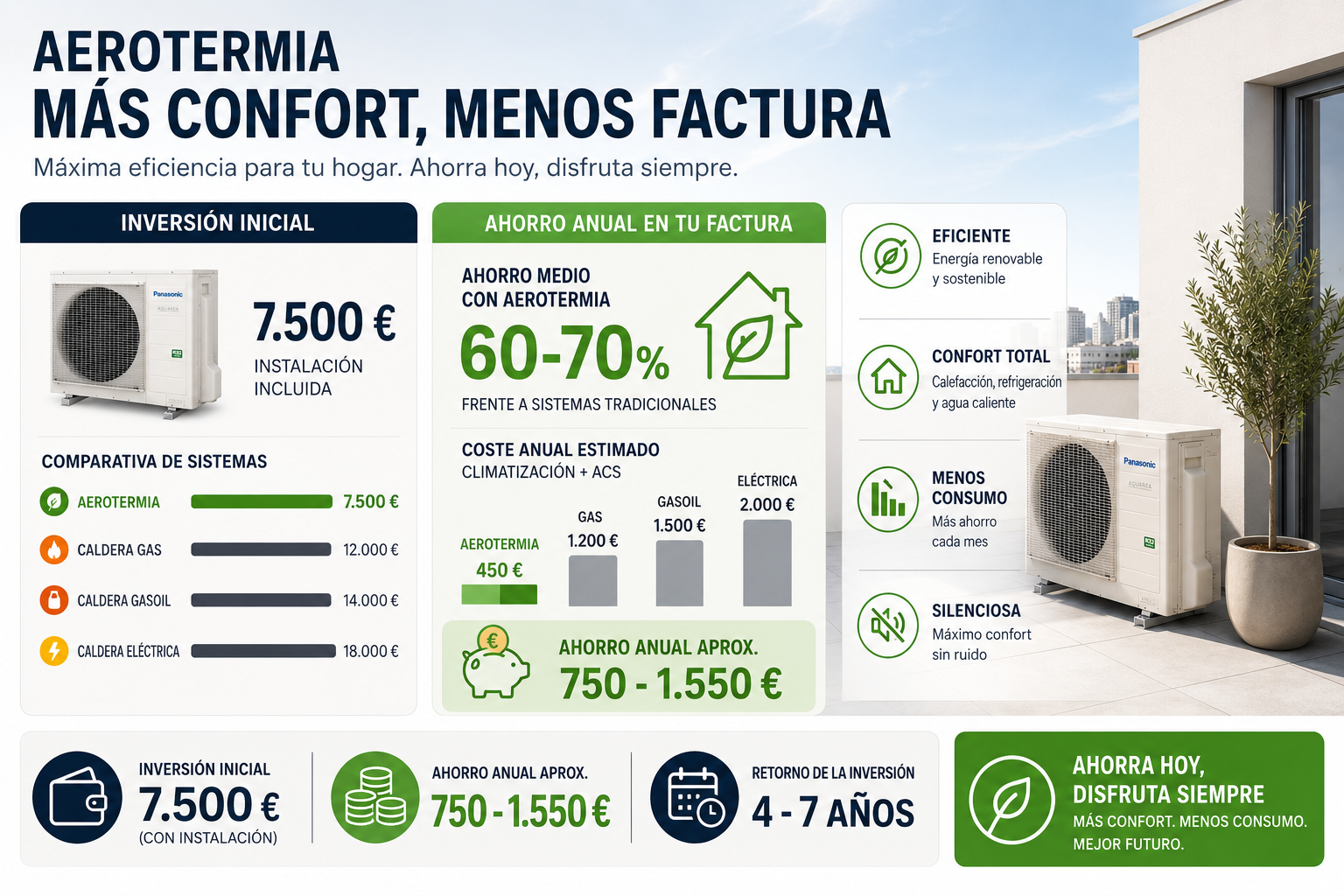 aerotermia-precio-2026